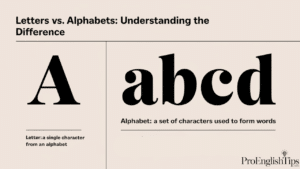 "Letters & Alphabets: The Building Blocks of Written Language"